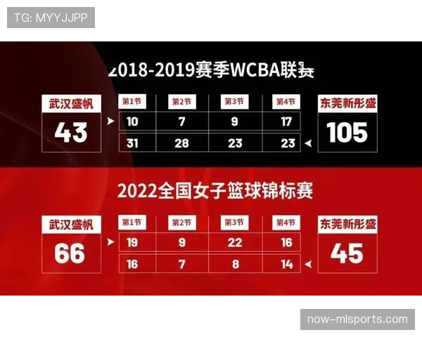 比分计算规则解析：篮球比赛中如何正确计分？