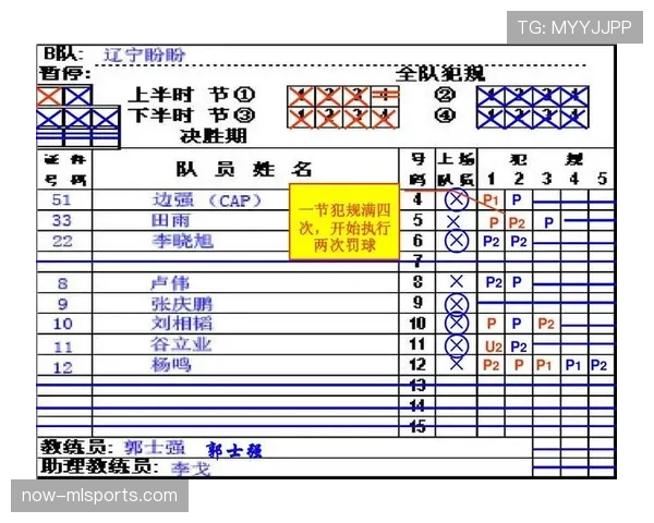 篮球比赛怎么界定进攻犯规？新手必学的判罚要点解析