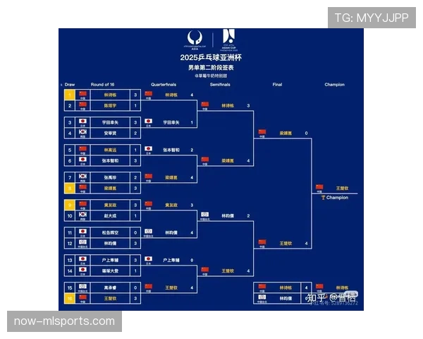 2026世界杯8强产生规则是什么
