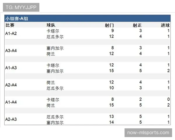 厄瓜多尔2026世界杯赛程预测及小组出线形势分析 厄瓜多尔2026世界杯赛程预测及小组出线形势分析