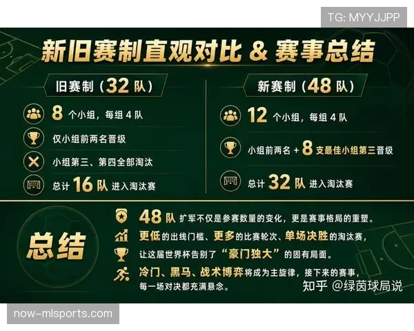 2026世界杯48队赛制会改变强弱格局吗 2026世界杯48队赛制会改变强弱格局吗